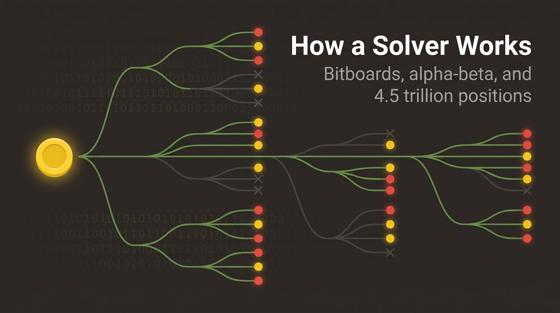 How a Connect Four Solver Actually Works