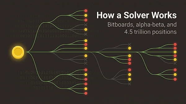 How a Connect Four Solver Actually Works