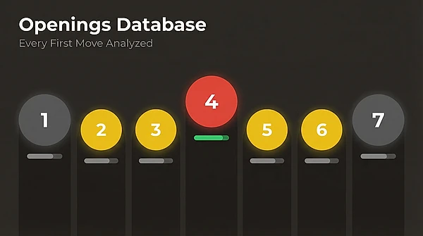 Connect Four Openings Database - Every First Move Analyzed